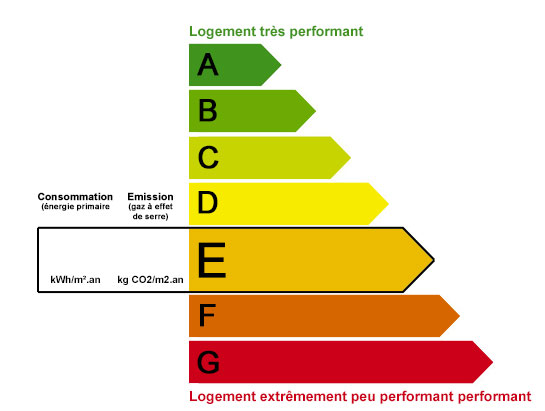 transaction.getConsommationEnergetique()