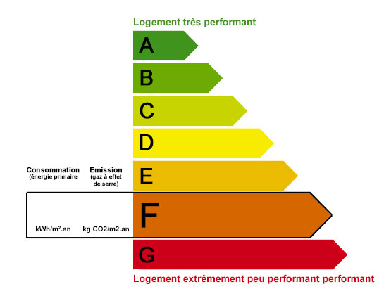 transaction.getConsommationEnergetique()