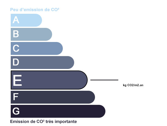 transaction.getGazEffetSerre()