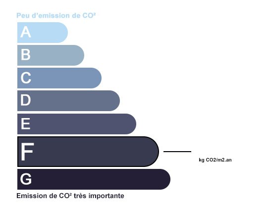 transaction.getGazEffetSerre()