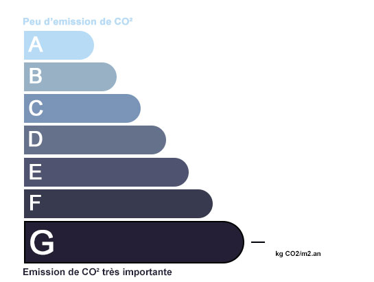 transaction.getGazEffetSerre()